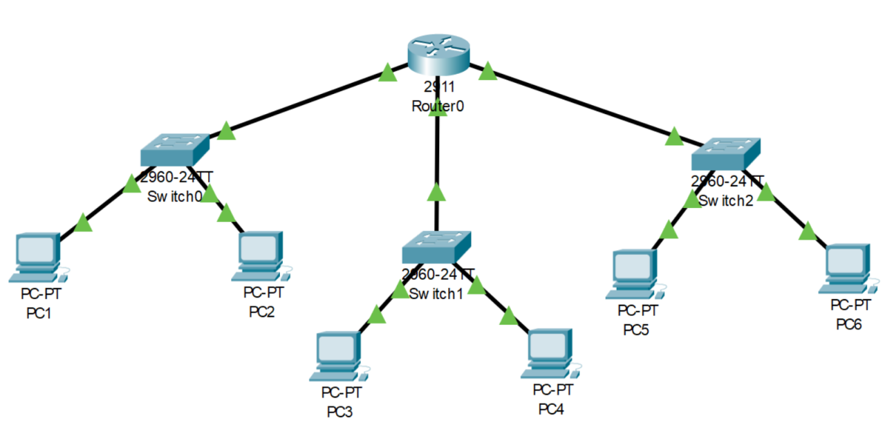 Packet Tracer Screenshot 1 - Best pictures of the game for Windows PC and other consoles at games2k22.com